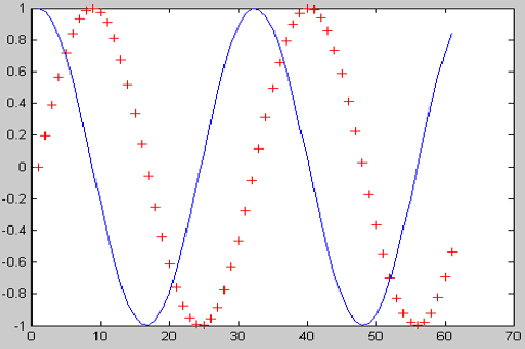 Chapter - Matlab Vectors and Matrices and Basic Instructions, PPT, ADC, Semester, Engineering - Computer Science Engineering (CSE)