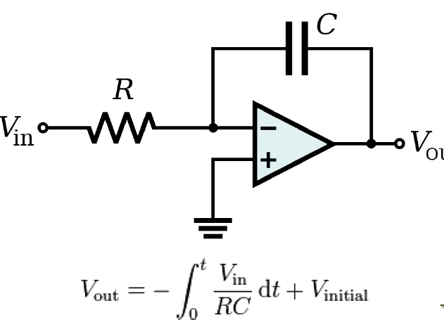 Chapter : What Is An Op-Amp, PPT, Semester, Engineering
