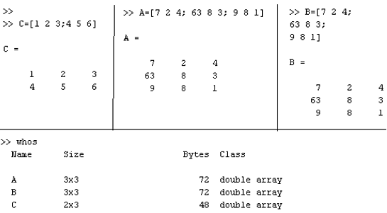 Chapter - Matlab Vectors and Matrices and Basic Instructions, PPT, ADC, Semester, Engineering - Computer Science Engineering (CSE)