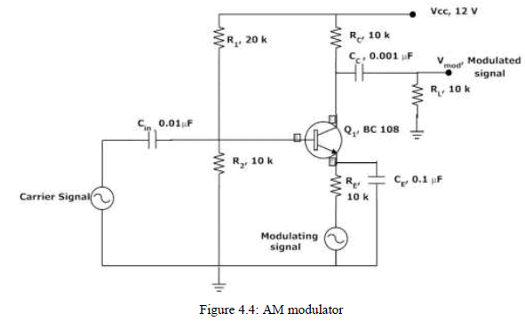 Chapter - Amplitude Modulation and Demodulation, PPT, ADC, Semester, Engineering - Computer Science Engineering (CSE)