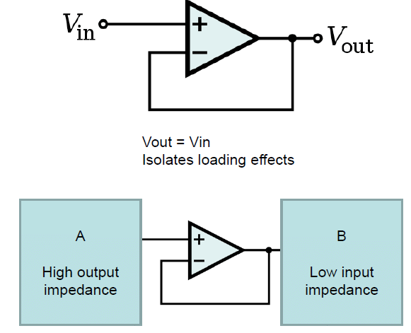Chapter : What Is An Op-Amp, PPT, Semester, Engineering