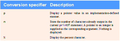 Chapter - C Formatted Input/Output, PPT, PF, Semester, Engineering - Computer Science Engineering (CSE)