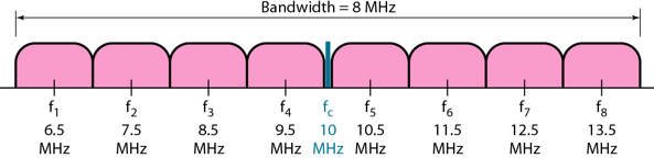 Chapter 5 - Analog Transmission PPT, Data Communications and Networking, ECE - Computer Science Engineering (CSE)