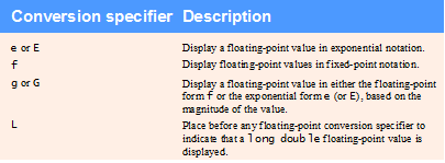 Chapter - C Formatted Input/Output, PPT, PF, Semester, Engineering - Computer Science Engineering (CSE)