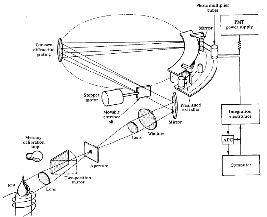 Chapter : Atomic Spectroscopy, PPT, Semester, Engineering - Electronics and Communication Engineering (ECE)