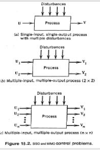 Chapter 18 - Control of Multiple-Input, Multiple-Output Processes - PPT ...