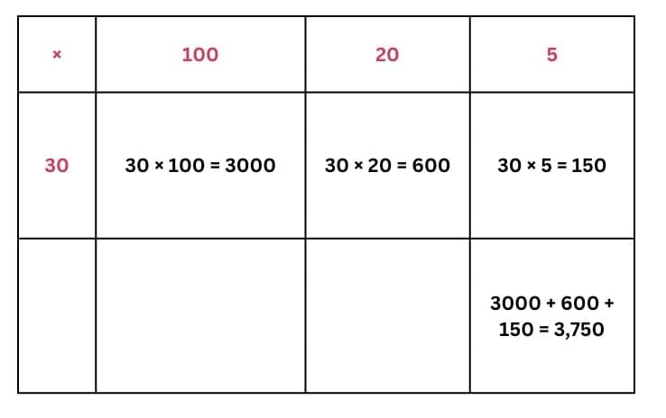 NCERT Solutions for Class 4 Maths Chapter 13 - The Transport Museum