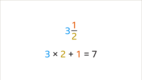 Mixed numbers, proper and improper fractions - Year 7