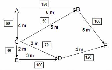 Daily Practice Questions Questions for CAT with Answers PDF