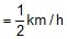 Kinematics, Chapter Notes, Class 11, Physics (IIT-JEE & AIPMT)