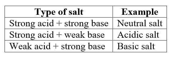 10. Salts