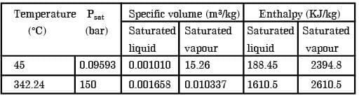 GATE Past Year Questions: Power Plant Engineering