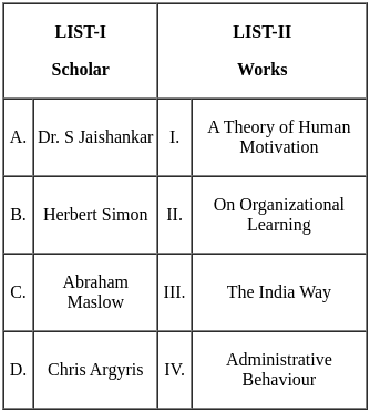 UGC NET Paper 2: Political Science 6th Jan 2025 Shift 2 | UGC NET Past Year Papers