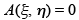 Classification of Second Order PDEs - Partial Differential Equations, CSIR-NET Mathematical Sciences | Mathematics for IIT JAM, GATE, CSIR NET, UGC NET