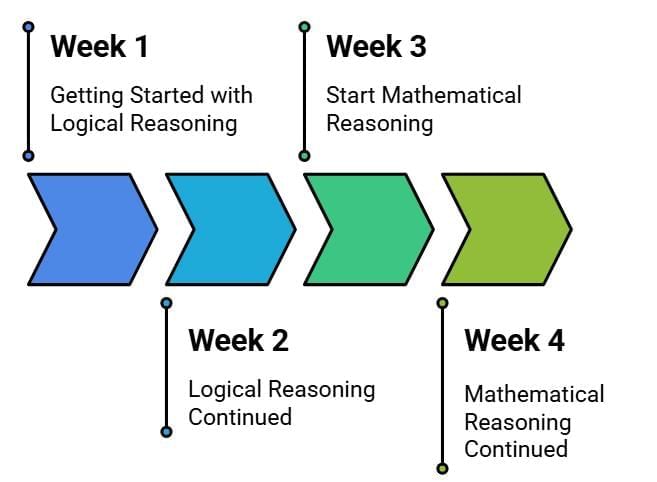 Math Olympiad: 2 Months Study Plan for Class 1 | Mathematics Olympiad for Class 1