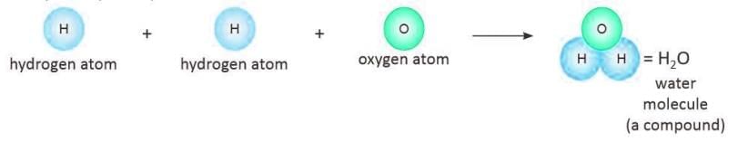Atoms Structure Chapter Notes | Chemistry Class 7 ICSE