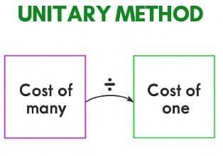 Understanding the Unitary Method