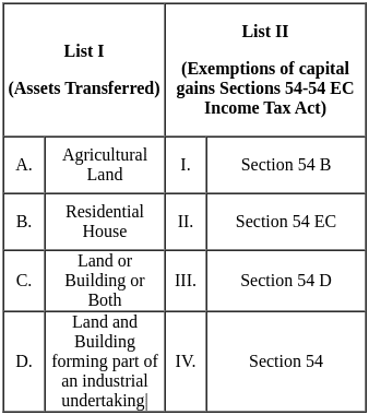UGC NET Paper 2: Commerce 7th Dec 2023 Shift 1 | UGC NET Past Year Papers