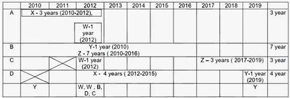 Venn Diagrams & Set Theory CAT Previous Year Questions with Answer PDF