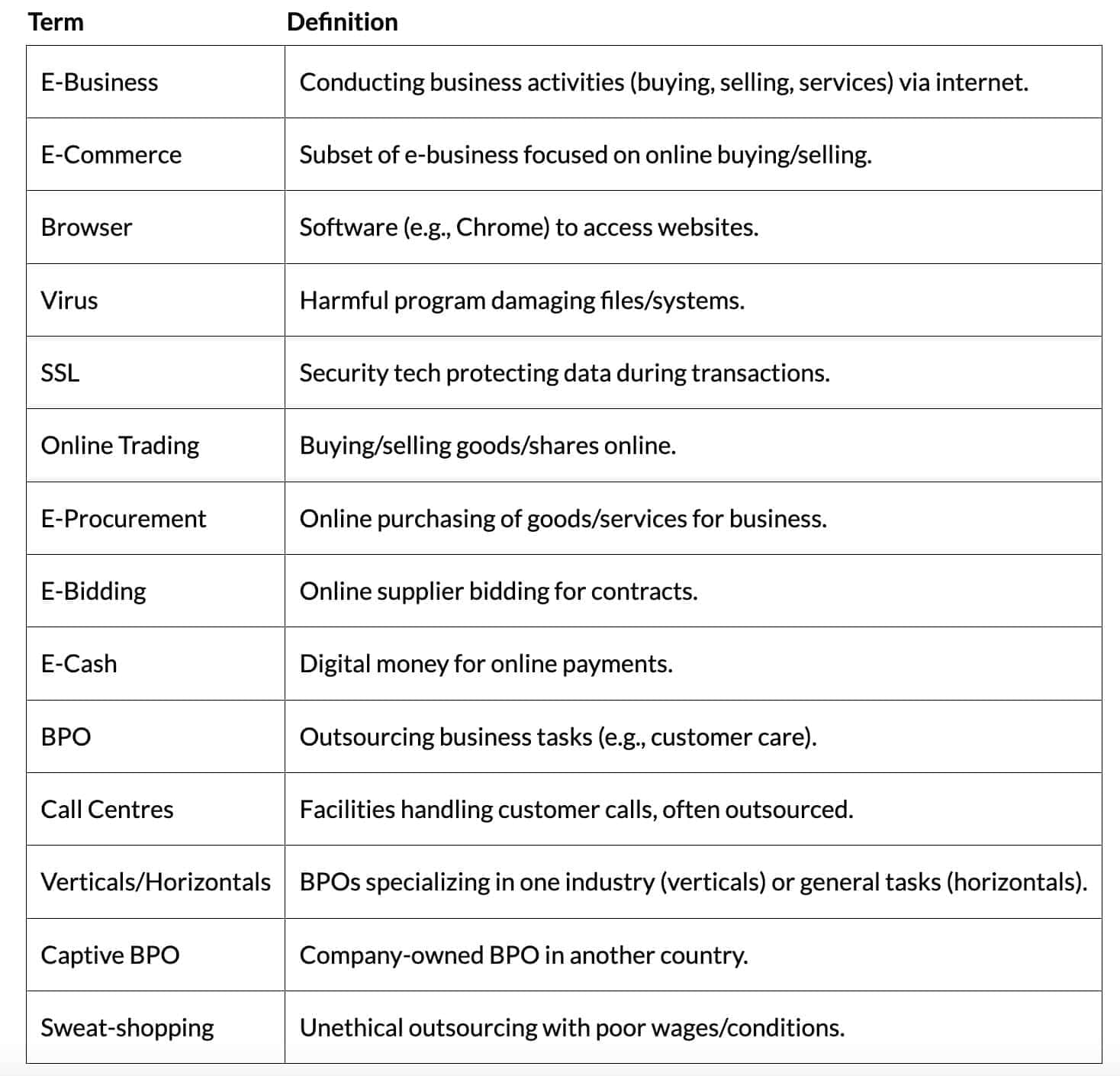 Cheat Sheet: Emerging Modes of Business | Business Studies (BST) Class 11 - Commerce