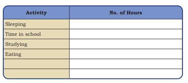 Data Through Pictures NCERT Solutions | Mathematics for Class 5
