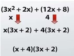 Factorisation of Algebraic expressions Chapter Notes | Mathematics Class 8 (Maharashtra Board)