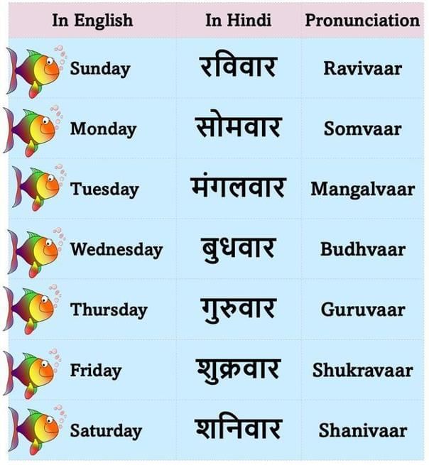 Poster: हफ्तों के नाम | Hindi for LKG