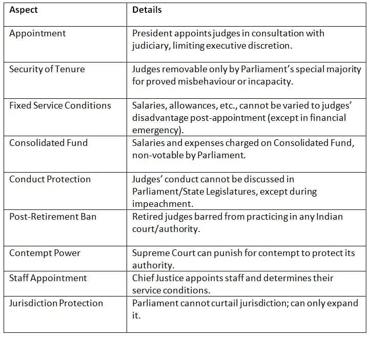 Cheat Sheet: Supreme Court | Indian Polity for UPSC CSE