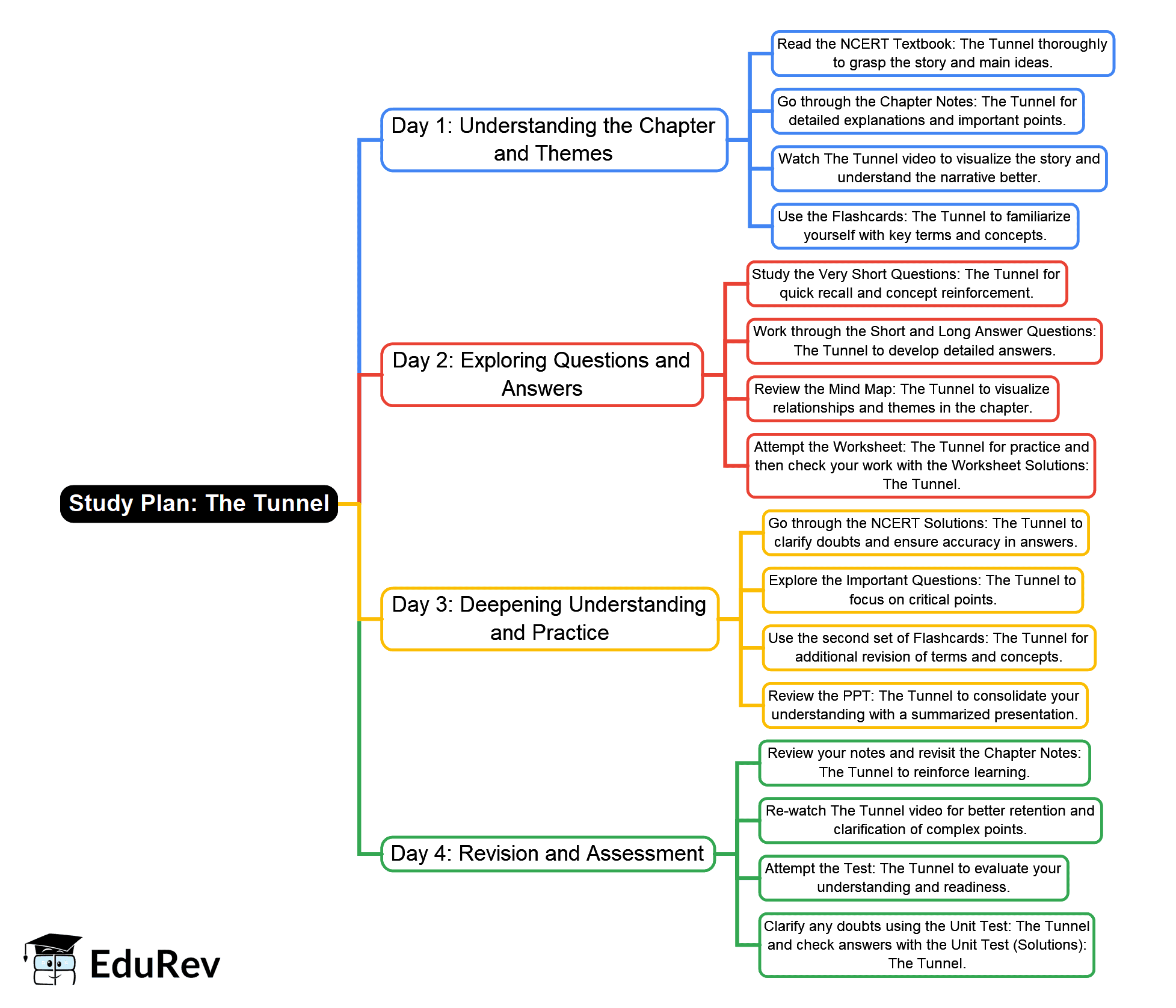 Important Links