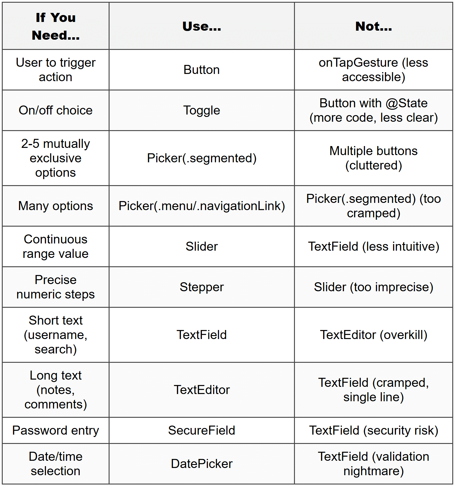 Interactive Components - iOS Development PDF Download