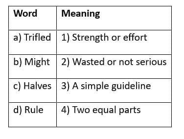 Unit Test : One Thing at a Time | English for Class 4 (Santoor: New NCERT)