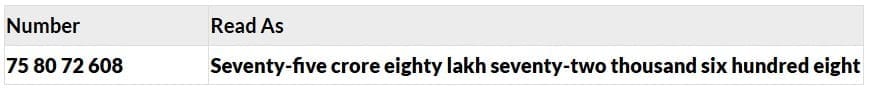 How to Read Large Numbers?