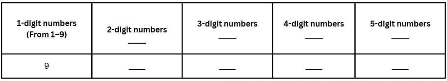 संख्या खेल NCERT Solutions | गणित (गणित प्रकाश ) कक्षा 6 - Class 6