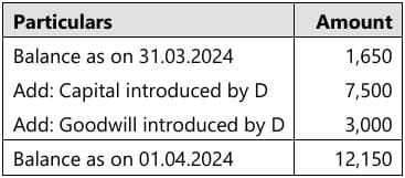 Past Year Questions: Partnership and LLP Accounts