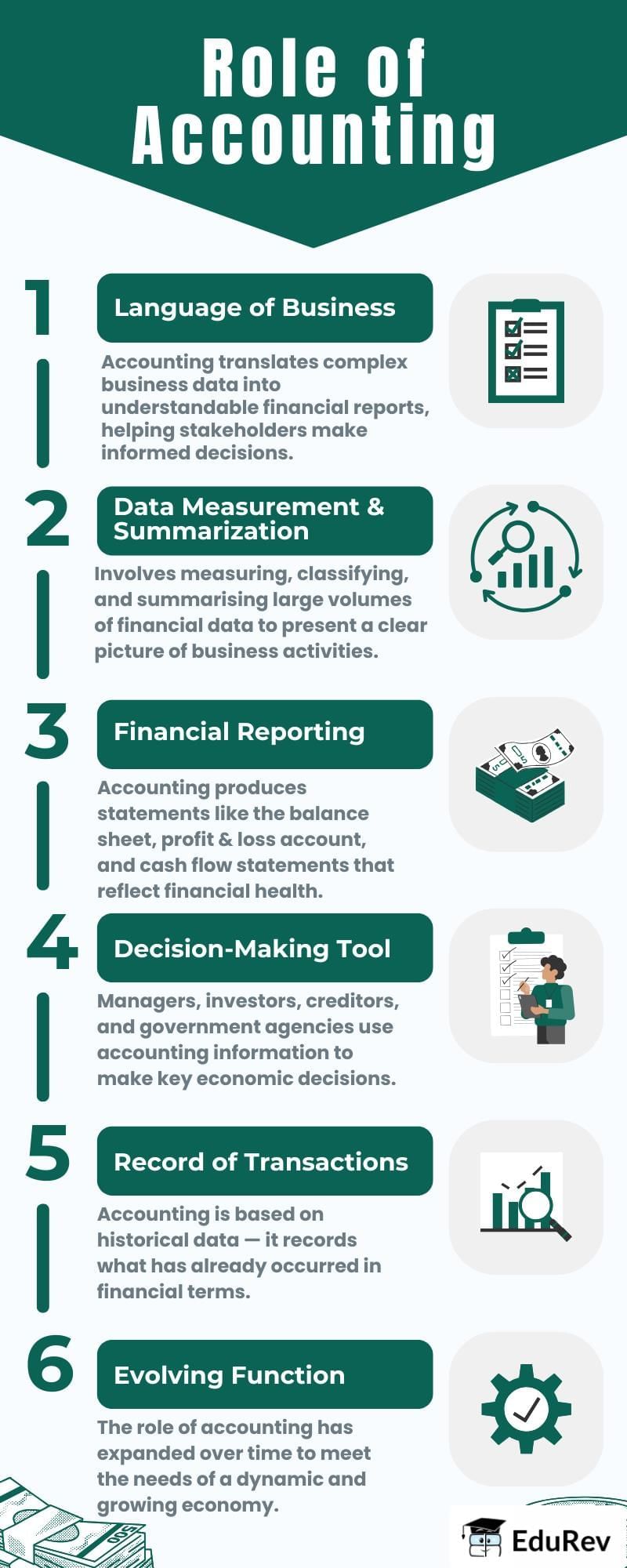 Infographic: Introduction to Accounting | Accountancy Class 11 - Commerce