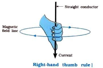 Class 10 Science Chapter 12 Previous Year Questions - Magnetic Effects of Current