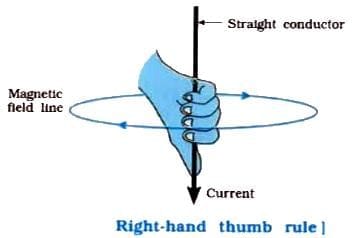 Previous Year Questions 2025