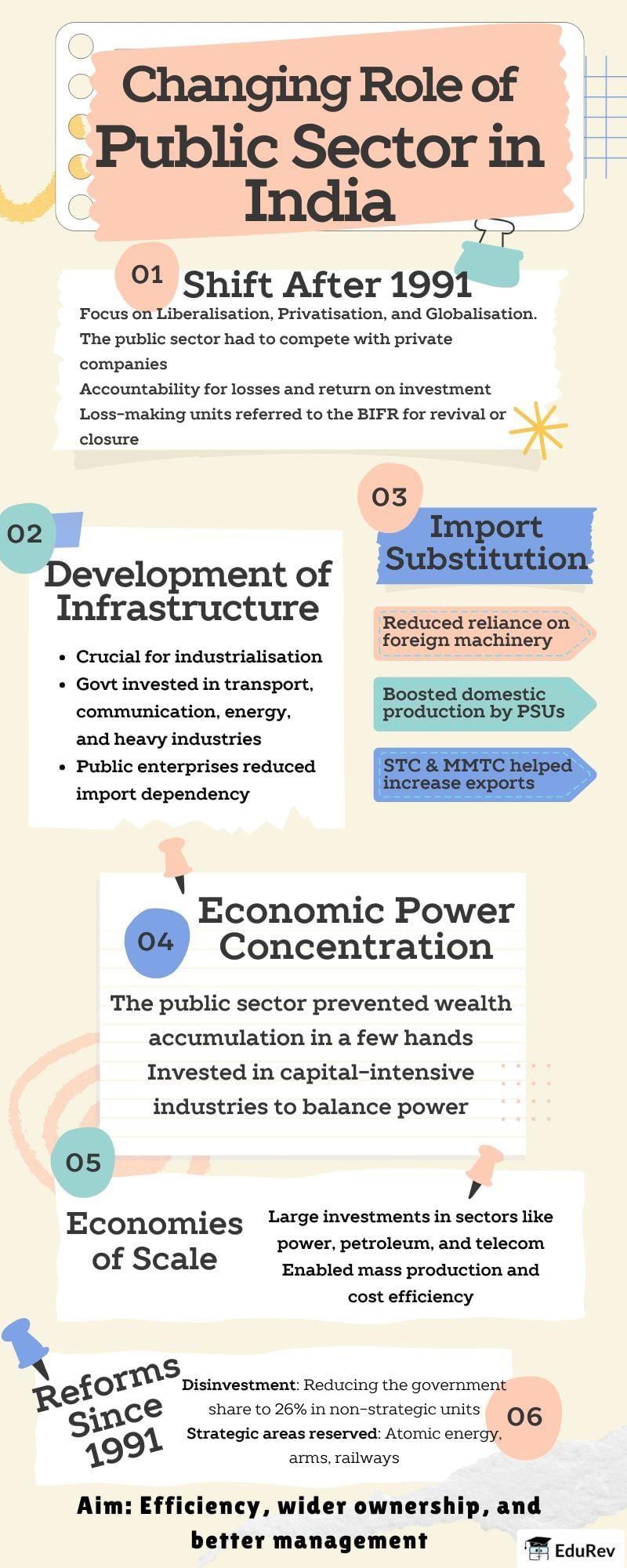 Infographic: Public Sector in India | Business Studies (BST) Class 11 - Commerce