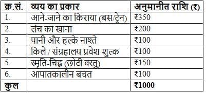 हरिद्वार NCERT Solutions | Hindi मल्हार Class 8 - New NCERT