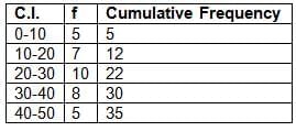 Measures of Central Tendency Chapter Notes | Mathematics Class 10 ICSE