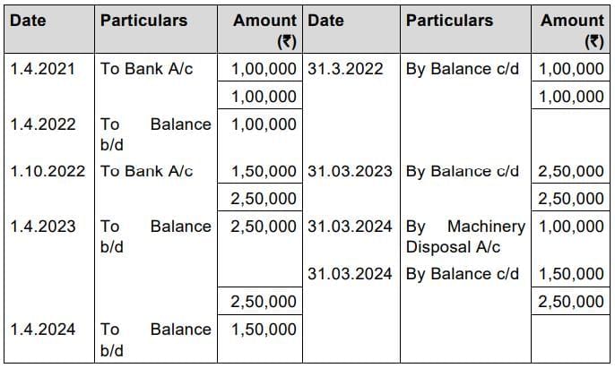 Practice Questions: Depreciation and Amortisation | Accounting for CA Foundation