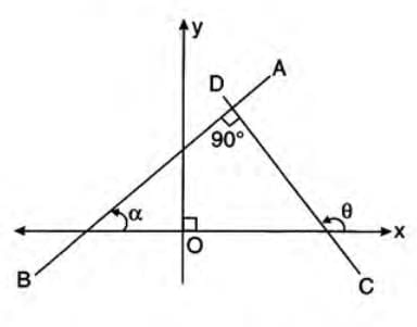Equation of A Line Chapter Notes | Mathematics Class 10 ICSE