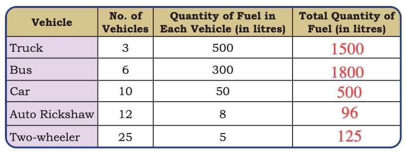 Weight and Capacity Chapter Notes | Mathematics (Maths Mela) Class 5 - New NCERT