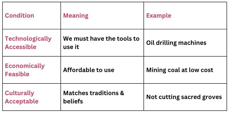 Cheatsheet: Natural Resources and Their Use | Social Science  Class 8 - New NCERT