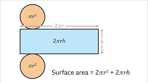 Surface area and volume of a cylinder - Year 7