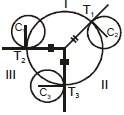 Circle: Theorems and Equation | Mathematics (Maths) for JEE Main & Advanced