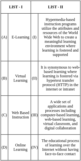 UGC NET Paper 2: Education 8th Dec 2023 Shift 1 | UGC NET Past Year Papers