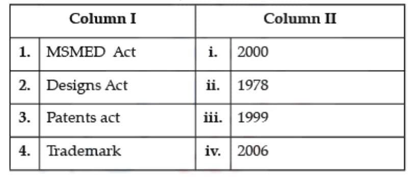Case-Based Questions: Small Business | Business Studies (BST) Class 11 - Commerce