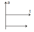Kinematics, Chapter Notes, Class 11, Physics (IIT-JEE & AIPMT)