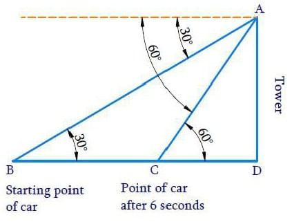 NCERT Solutions for Class 10 Maths Chapter 9 - Some Applications of Trigonometry (Exercise 9.1)